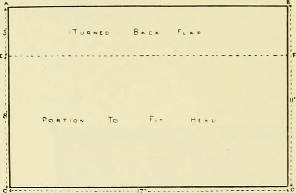 An illustration from Needlework without "specimens": the modern book of school needlework, 1900, leaf 119