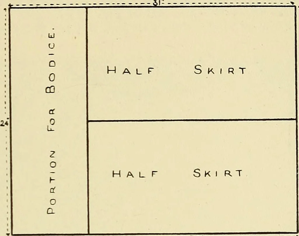 An illustration from Needlework without "specimens": the modern book of school needlework, 1900, leaf 132