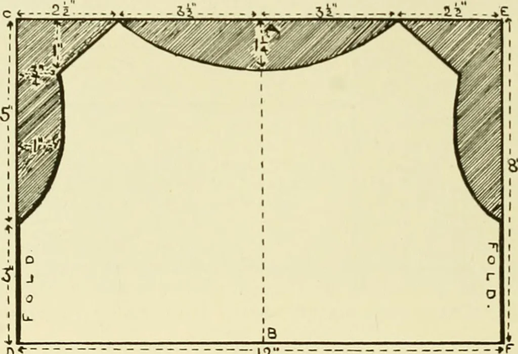 An illustration from Needlework without "specimens": the modern book of school needlework, 1900, leaf 133