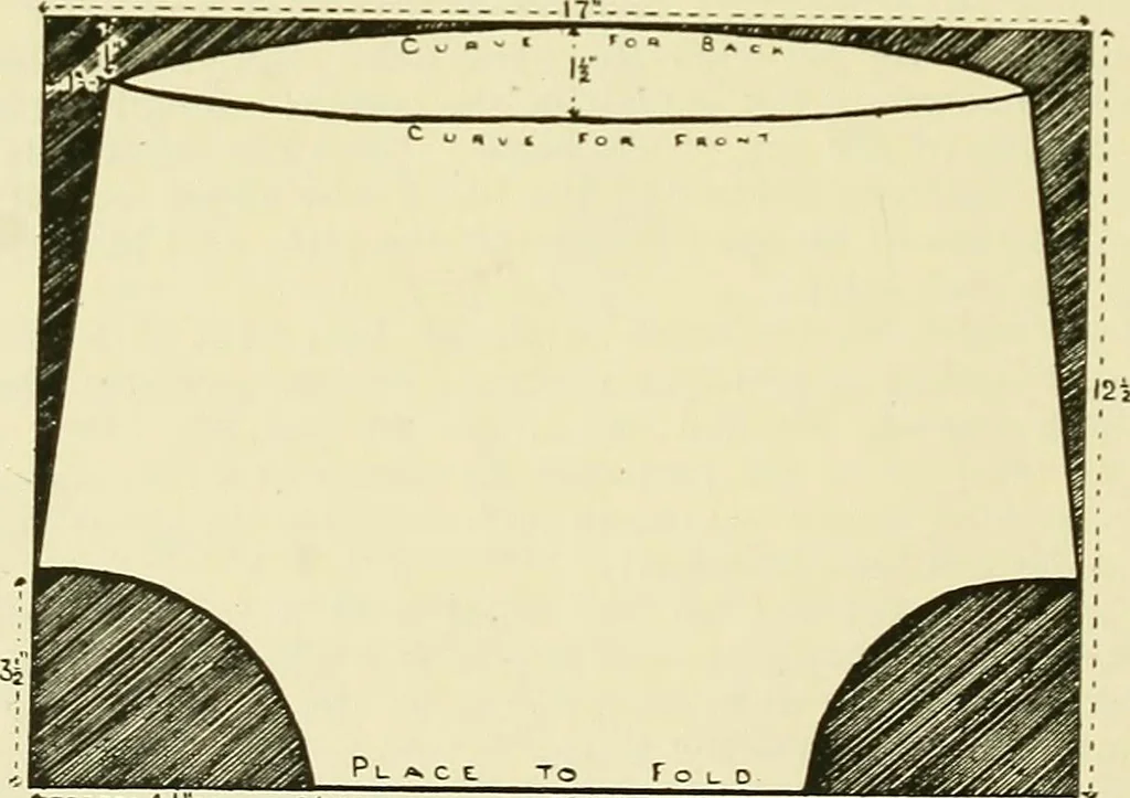 An illustration from Needlework without "specimens": the modern book of school needlework, 1900, leaf 141
