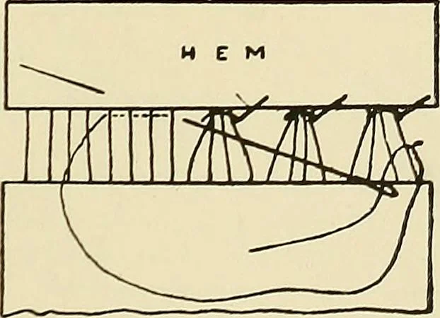 An illustration from Needlework without "specimens": the modern book of school needlework, 1900, leaf 146