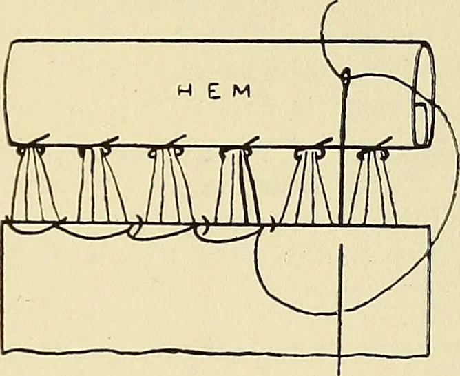 An illustration from Needlework without "specimens": the modern book of school needlework, 1900, leaf 152