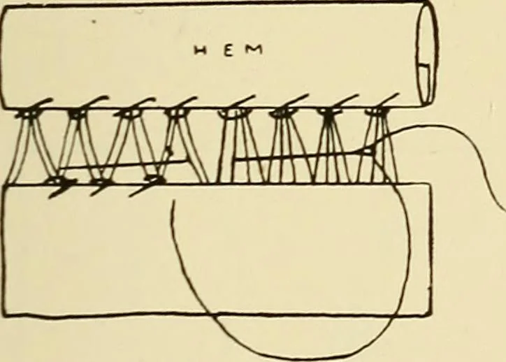 An illustration from Needlework without "specimens": the modern book of school needlework, 1900, leaf 170