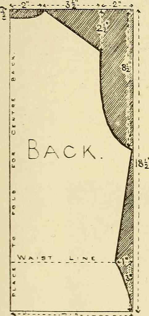 An illustration from Needlework without "specimens": the modern book of school needlework, 1900, leaf 180