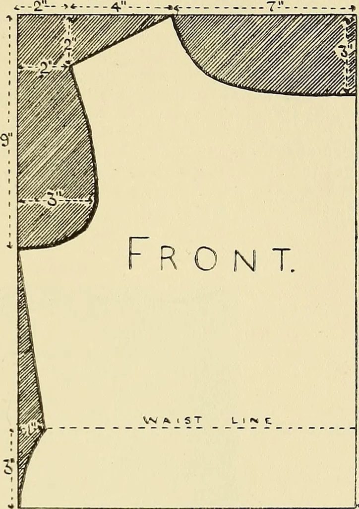 An illustration from Needlework without "specimens": the modern book of school needlework, 1900, leaf 180