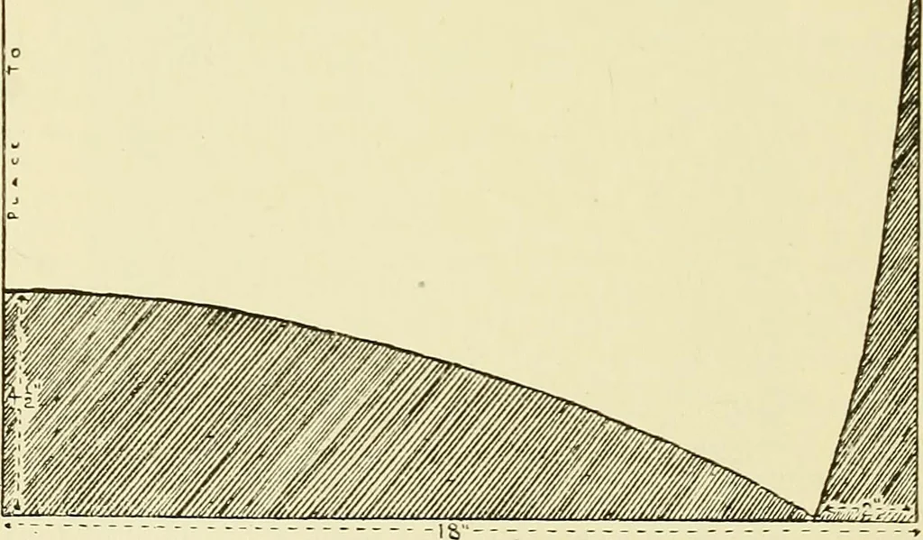 An illustration from Needlework without "specimens": the modern book of school needlework, 1900, leaf 183