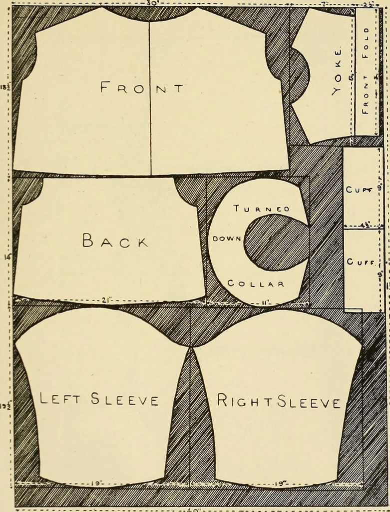 An illustration from Needlework without "specimens": the modern book of school needlework, 1900, leaf 214