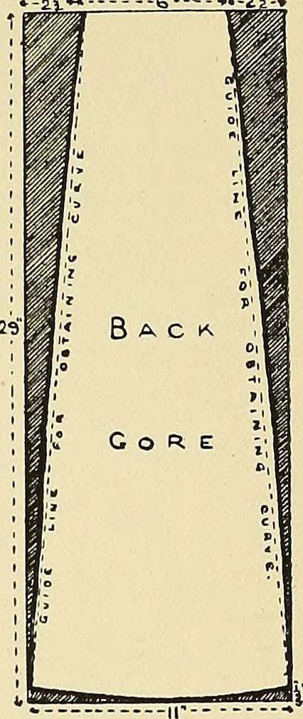 An illustration from Needlework without "specimens": the modern book of school needlework, 1900, leaf 218