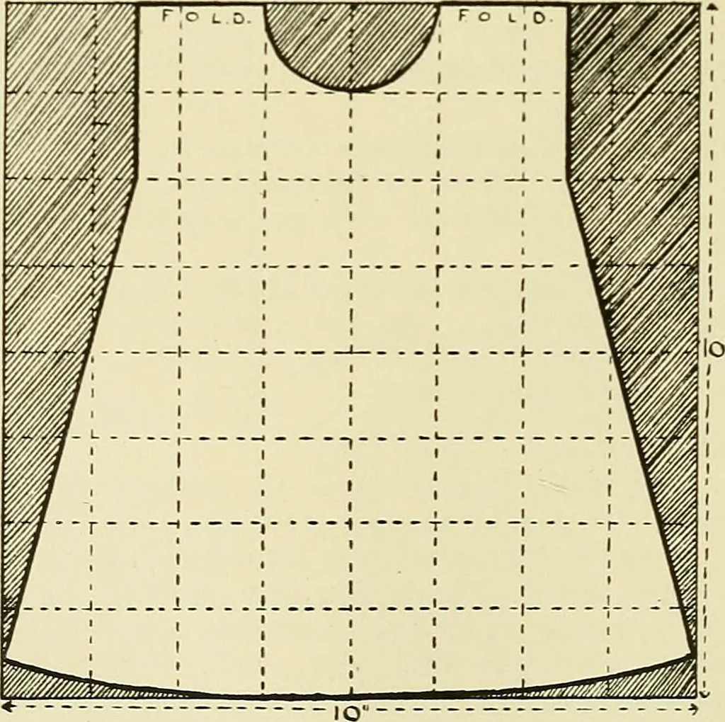 An illustration from Needlework without "specimens": the modern book of school needlework, 1900, leaf 57