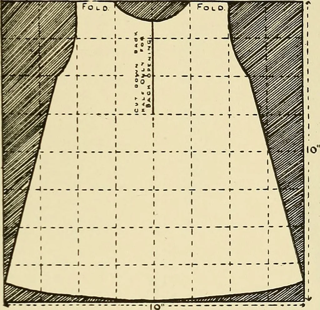 An illustration from Needlework without "specimens": the modern book of school needlework, 1900, leaf 60