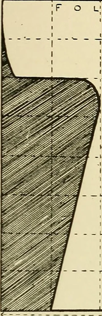 An illustration from Needlework without "specimens": the modern book of school needlework, 1900, leaf 70
