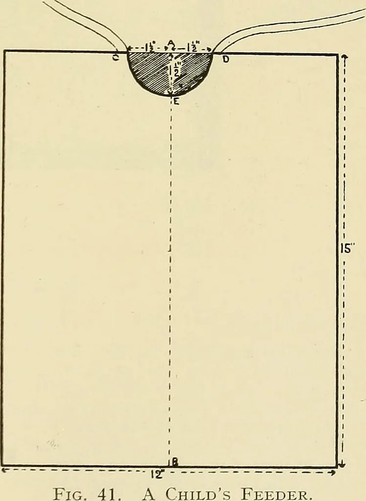 An illustration from Needlework without "specimens": the modern book of school needlework, 1900, leaf 78