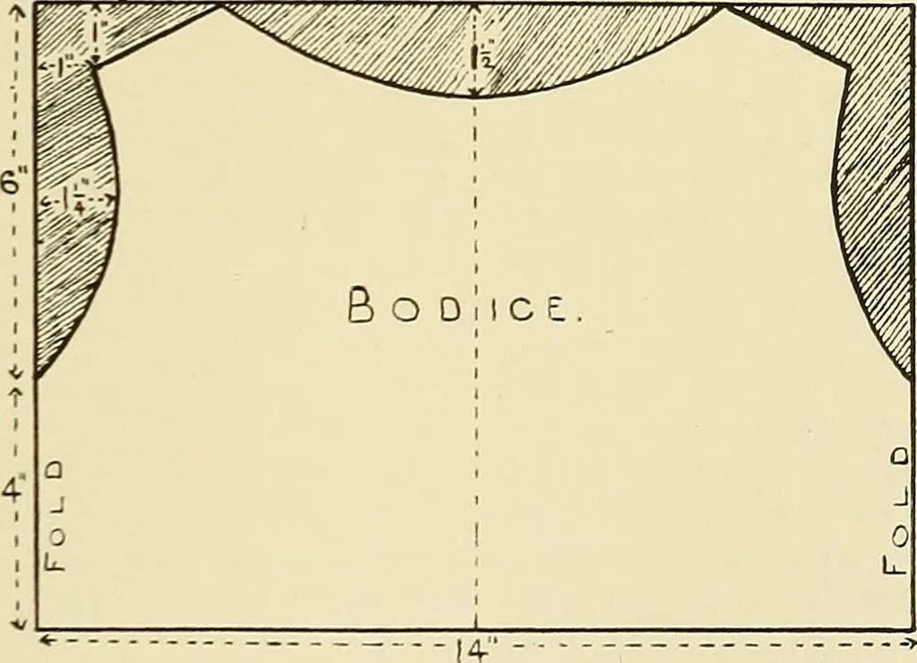 An illustration from Needlework without "specimens": the modern book of school needlework, 1900, leaf 92