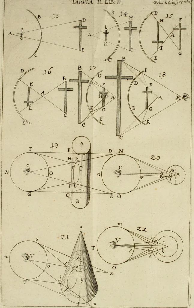 An illustration from Nervus opticus sive tractatus theoricus in tres libros opticam, catoptricam, dioptricam distributus : in quibus radiorum â lumine, vel objecto per medium diaphanum processus, natura, proprietates, & effectus, selectis, & rarioribus experientijs, figuris, demonstrationibusque exhibentur, 1675, leaf 119