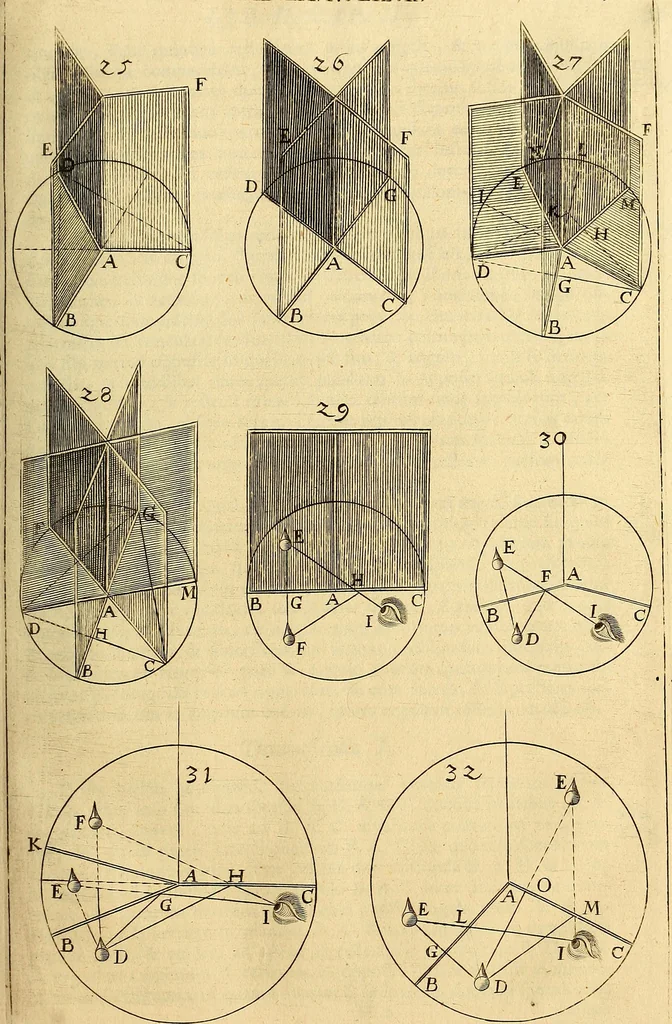 An illustration from Nervus opticus sive tractatus theoricus in tres libros opticam, catoptricam, dioptricam distributus : in quibus radiorum â lumine, vel objecto per medium diaphanum processus, natura, proprietates, & effectus, selectis, & rarioribus experientijs, figuris, demonstrationibusque exhibentur, 1675, leaf 132