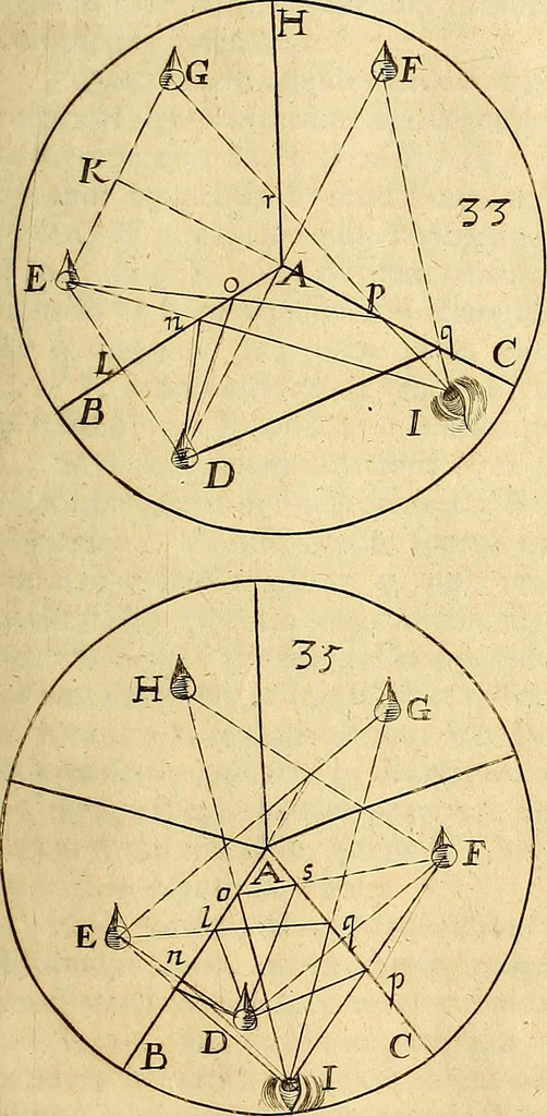 An illustration from Nervus opticus sive tractatus theoricus in tres libros opticam, catoptricam, dioptricam distributus : in quibus radiorum â lumine, vel objecto per medium diaphanum processus, natura, proprietates, & effectus, selectis, & rarioribus experientijs, figuris, demonstrationibusque exhibentur, 1675, leaf 140
