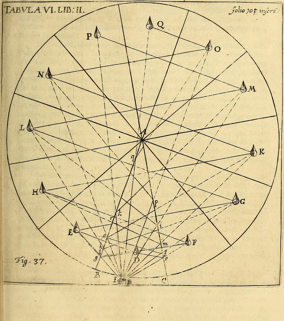 An illustration from Nervus opticus sive tractatus theoricus in tres libros opticam, catoptricam, dioptricam distributus : in quibus radiorum â lumine, vel objecto per medium diaphanum processus, natura, proprietates, & effectus, selectis, & rarioribus experientijs, figuris, demonstrationibusque exhibentur, 1675, leaf 146
