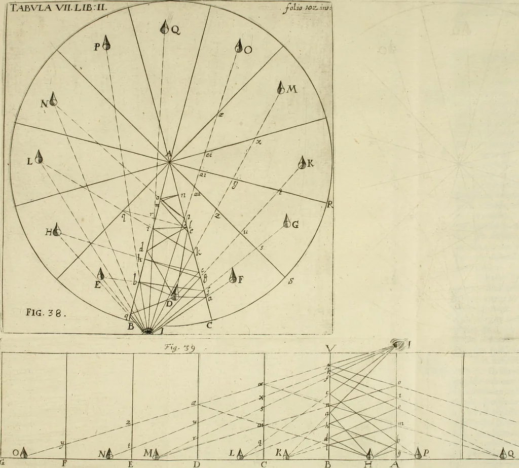 An illustration from Nervus opticus sive tractatus theoricus in tres libros opticam, catoptricam, dioptricam distributus : in quibus radiorum â lumine, vel objecto per medium diaphanum processus, natura, proprietates, & effectus, selectis, & rarioribus experientijs, figuris, demonstrationibusque exhibentur, 1675, leaf 151