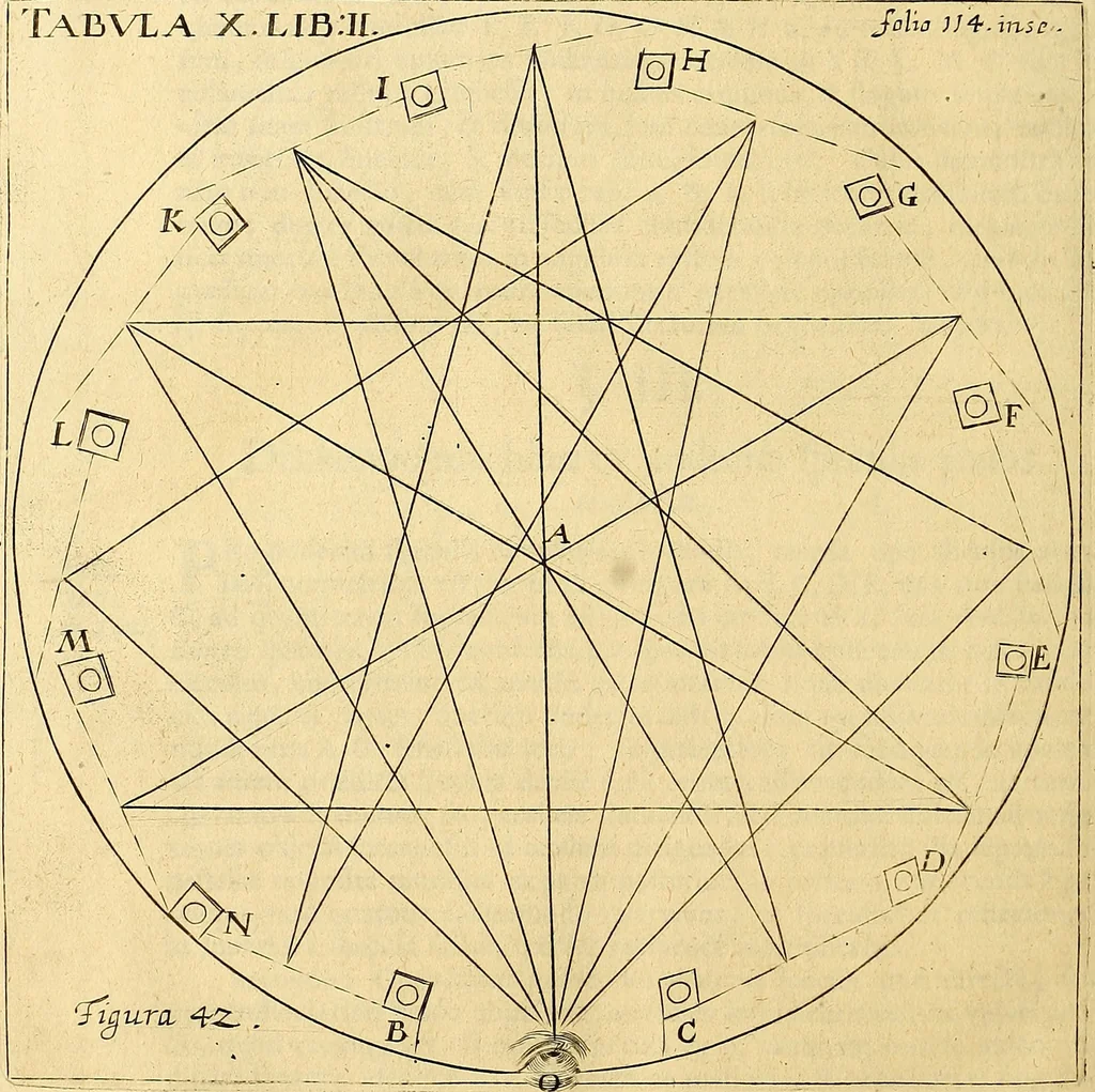 An illustration from Nervus opticus sive tractatus theoricus in tres libros opticam, catoptricam, dioptricam distributus : in quibus radiorum â lumine, vel objecto per medium diaphanum processus, natura, proprietates, & effectus, selectis, & rarioribus experientijs, figuris, demonstrationibusque exhibentur, 1675, leaf 167