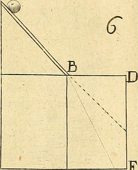 An illustration from Nervus opticus sive tractatus theoricus in tres libros opticam, catoptricam, dioptricam distributus : in quibus radiorum â lumine, vel objecto per medium diaphanum processus, natura, proprietates, & effectus, selectis, & rarioribus experientijs, figuris, demonstrationibusque exhibentur, 1675, leaf 198