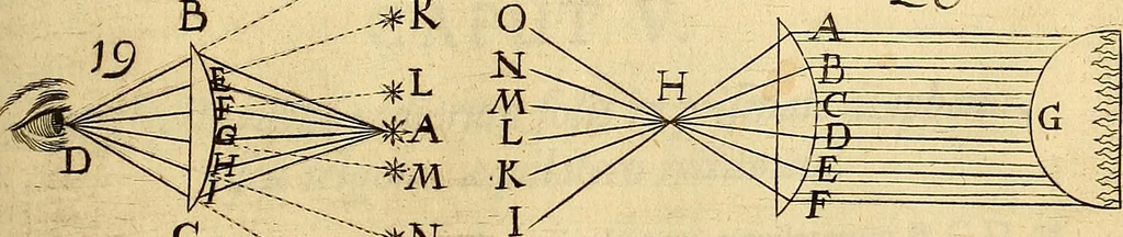 An illustration from Nervus opticus sive tractatus theoricus in tres libros opticam, catoptricam, dioptricam distributus : in quibus radiorum â lumine, vel objecto per medium diaphanum processus, natura, proprietates, & effectus, selectis, & rarioribus experientijs, figuris, demonstrationibusque exhibentur, 1675, leaf 208