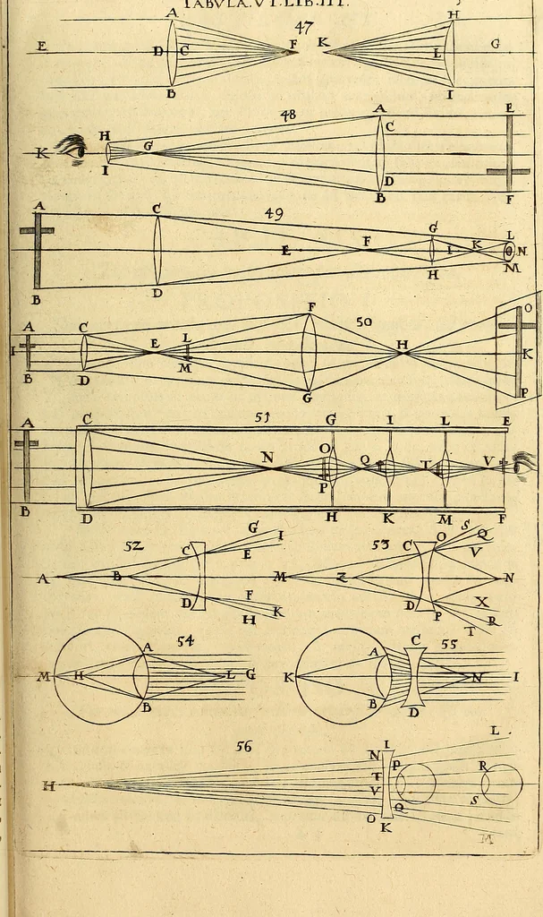 An illustration from Nervus opticus sive tractatus theoricus in tres libros opticam, catoptricam, dioptricam distributus : in quibus radiorum â lumine, vel objecto per medium diaphanum processus, natura, proprietates, & effectus, selectis, & rarioribus experientijs, figuris, demonstrationibusque exhibentur, 1675, leaf 250
