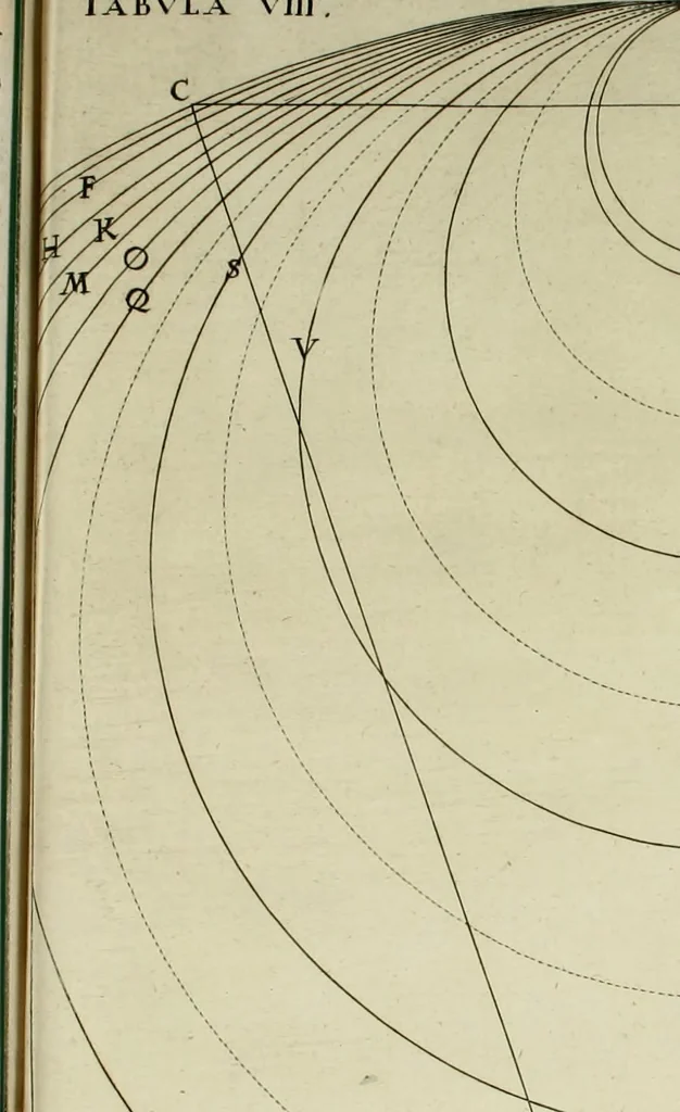 An illustration from Nervus opticus sive tractatus theoricus in tres libros opticam, catoptricam, dioptricam distributus : in quibus radiorum â lumine, vel objecto per medium diaphanum processus, natura, proprietates, & effectus, selectis, & rarioribus experientijs, figuris, demonstrationibusque exhibentur, 1675, leaf 270