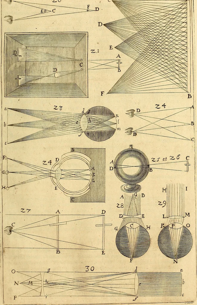 An illustration from Nervus opticus sive tractatus theoricus in tres libros opticam, catoptricam, dioptricam distributus : in quibus radiorum â lumine, vel objecto per medium diaphanum processus, natura, proprietates, & effectus, selectis, & rarioribus experientijs, figuris, demonstrationibusque exhibentur, 1675, leaf 72