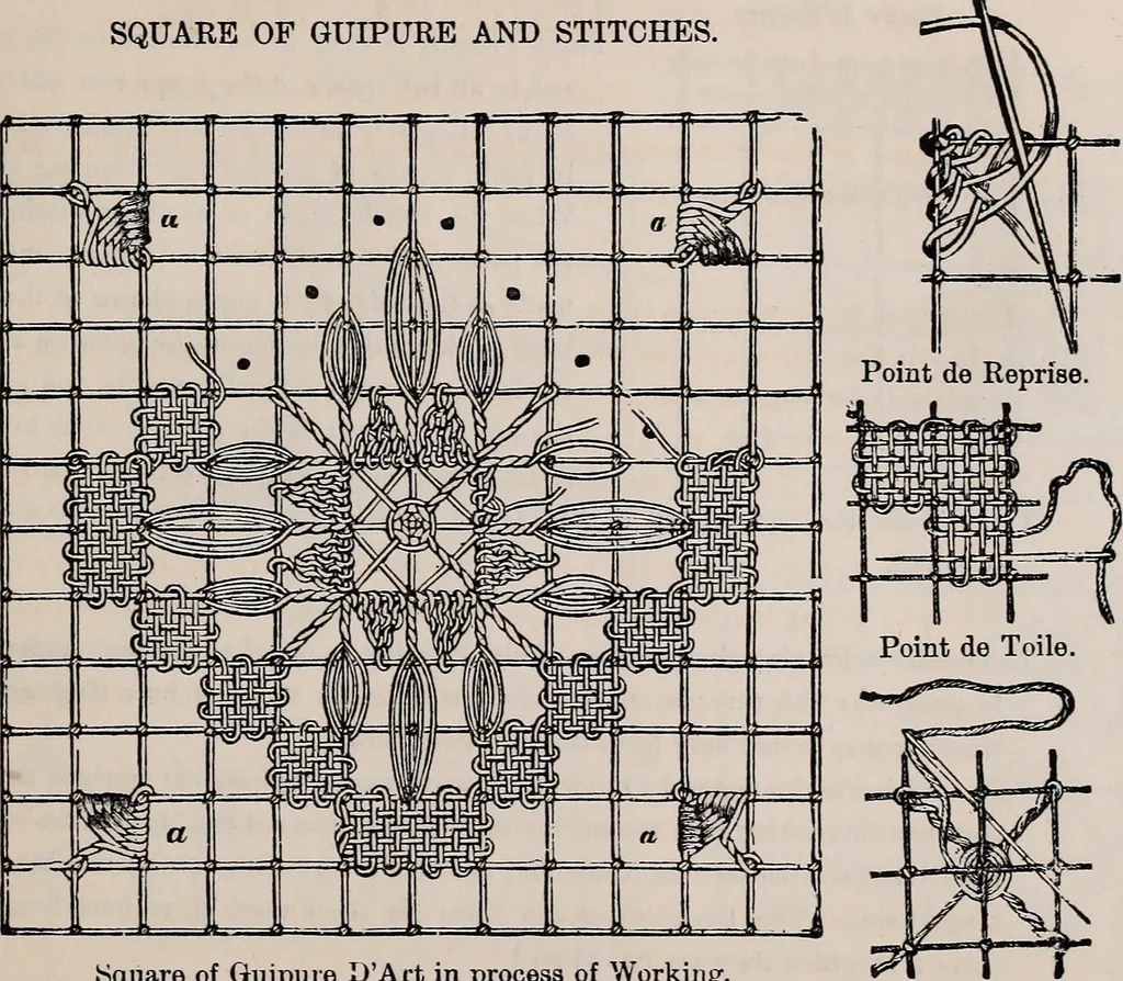 An illustration from The netting book for guipure d'art, &c.., 1879, leaf 8