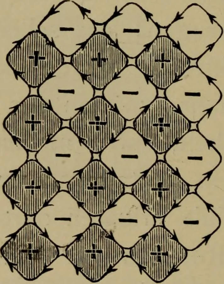 An illustration from Neueste Anschauungen über Elektricität, 1896, leaf 251