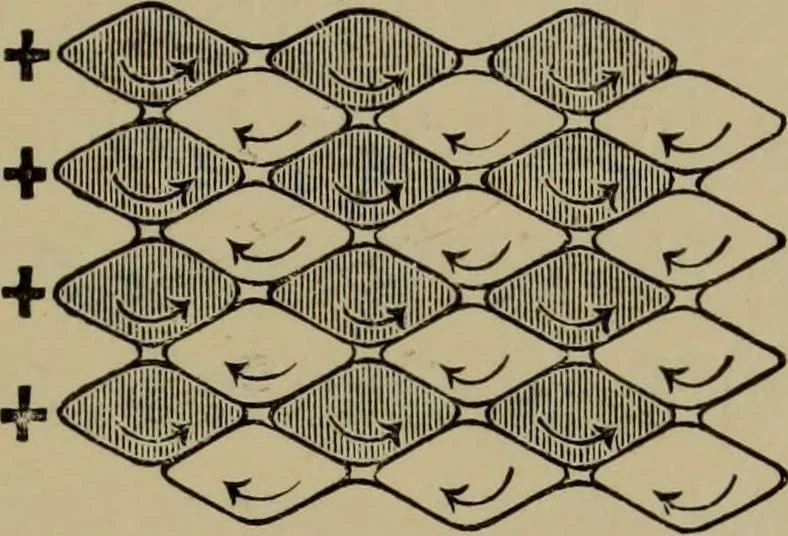 An illustration from Neueste Anschauungen über Elektricität, 1896, leaf 286