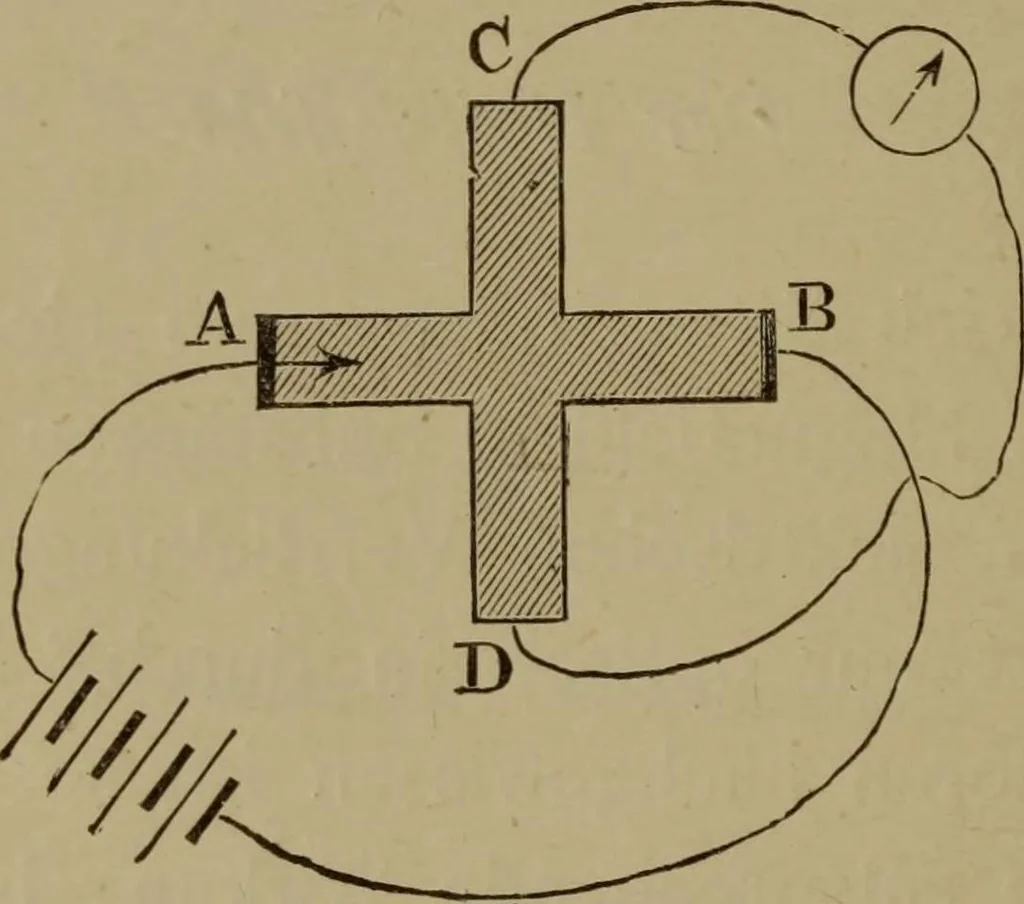 An illustration from Neueste Anschauungen über Elektricität, 1896, leaf 379