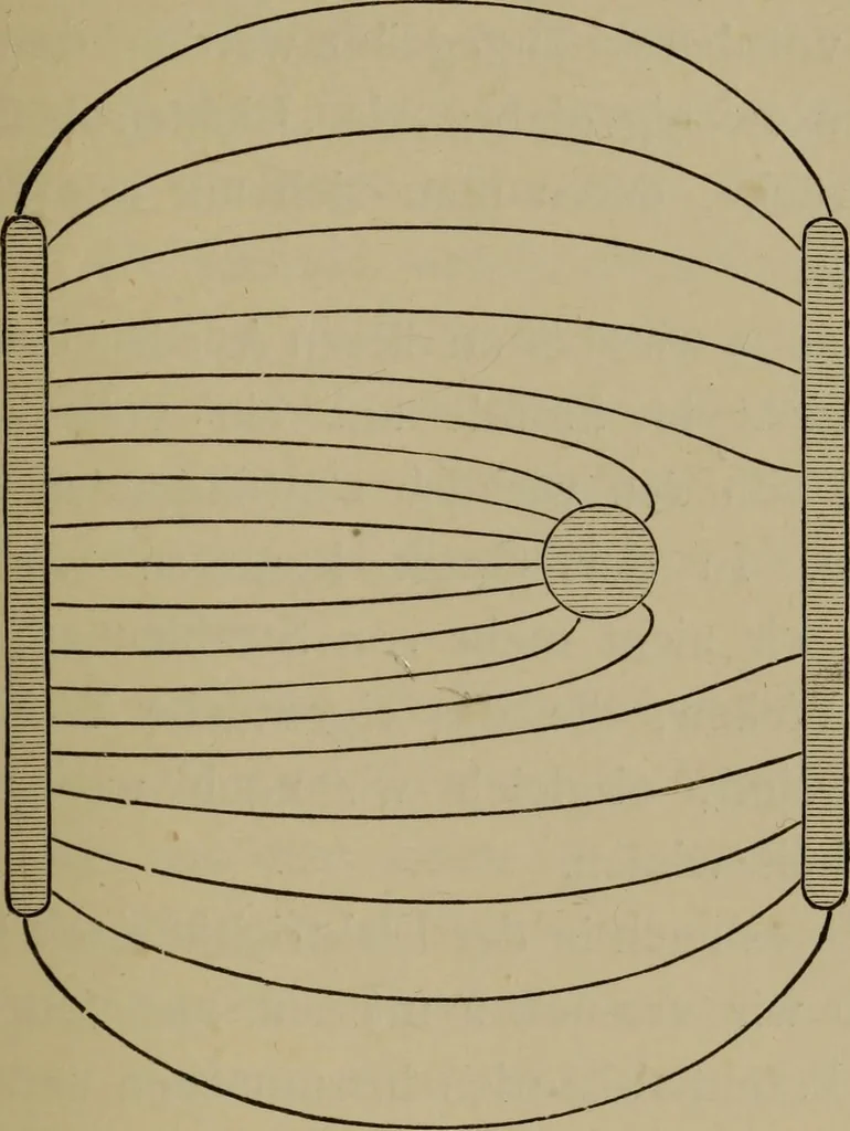 An illustration from Neueste Anschauungen über Elektricität, 1896, leaf 52