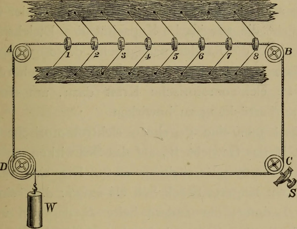 An illustration from Neueste Anschauungen über Elektricität, 1896, leaf 66