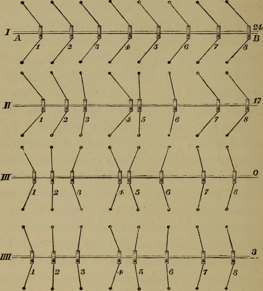 An illustration from Neueste Anschauungen über Elektricität, 1896, leaf 69