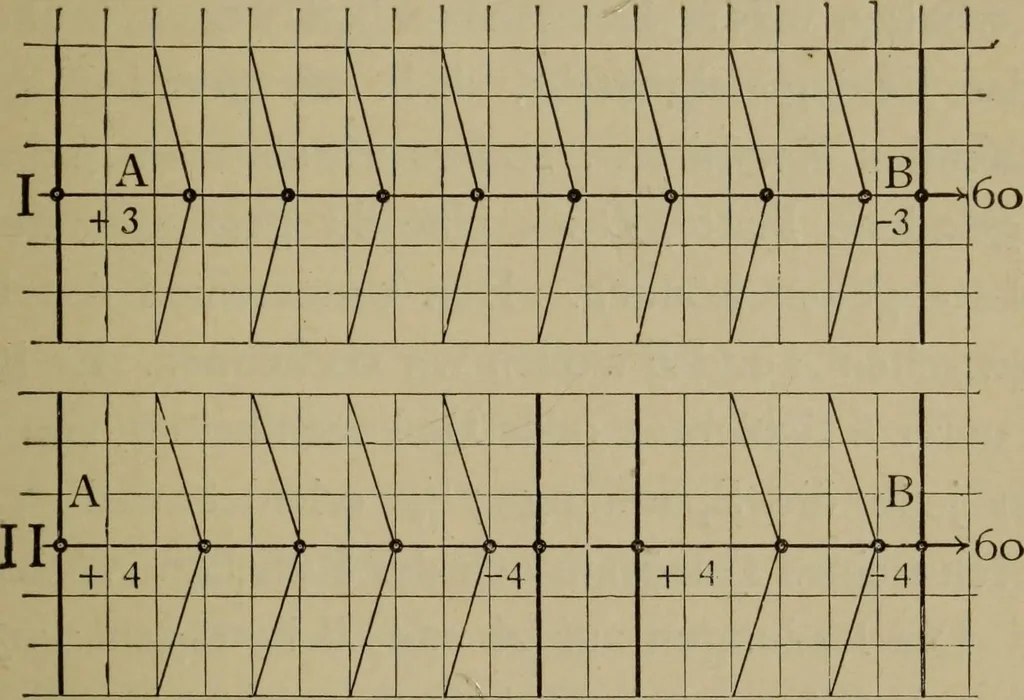 An illustration from Neueste Anschauungen über Elektricität, 1896, leaf 78