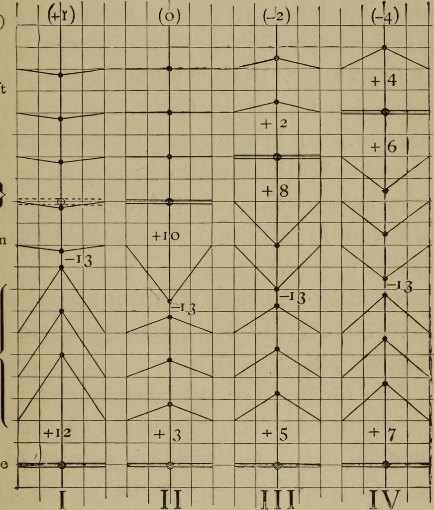 An illustration from Neueste Anschauungen über Elektricität, 1896, leaf 82
