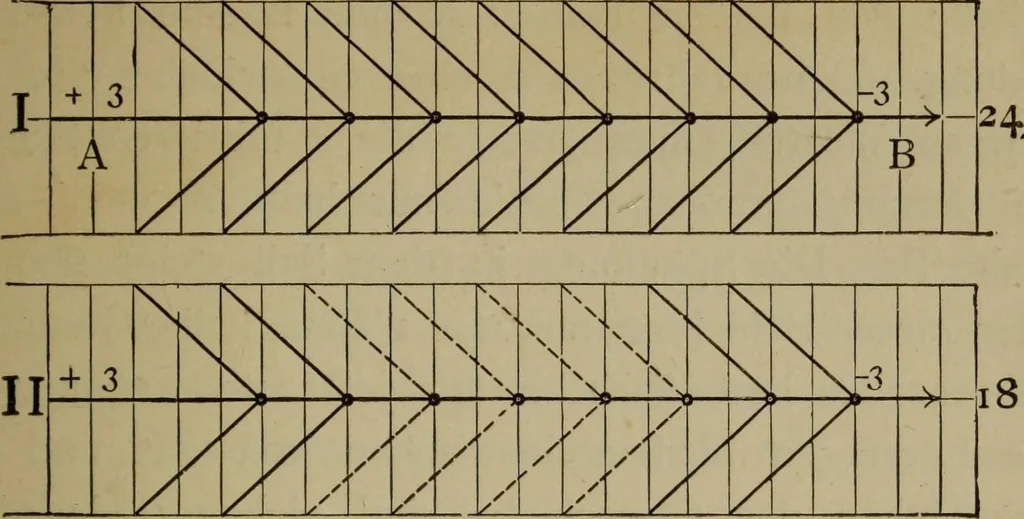 An illustration from Neueste Anschauungen über Elektricität, 1896, leaf 86