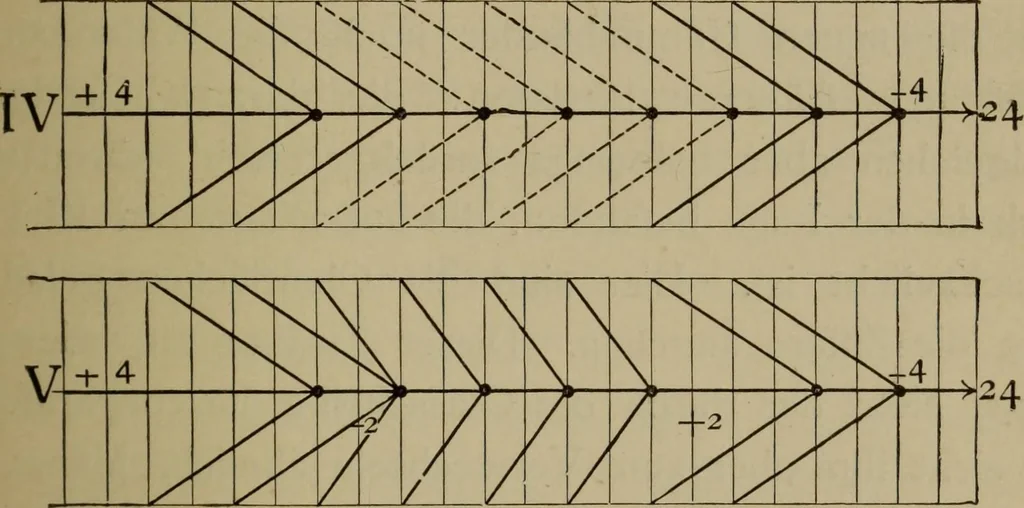 An illustration from Neueste Anschauungen über Elektricität, 1896, leaf 86