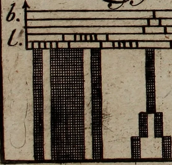 An illustration from Neues Weberbild: und Musterbuch... zur Beförderung der edlen Leinen- und Bildweberkunst .., 1771, leaf 104