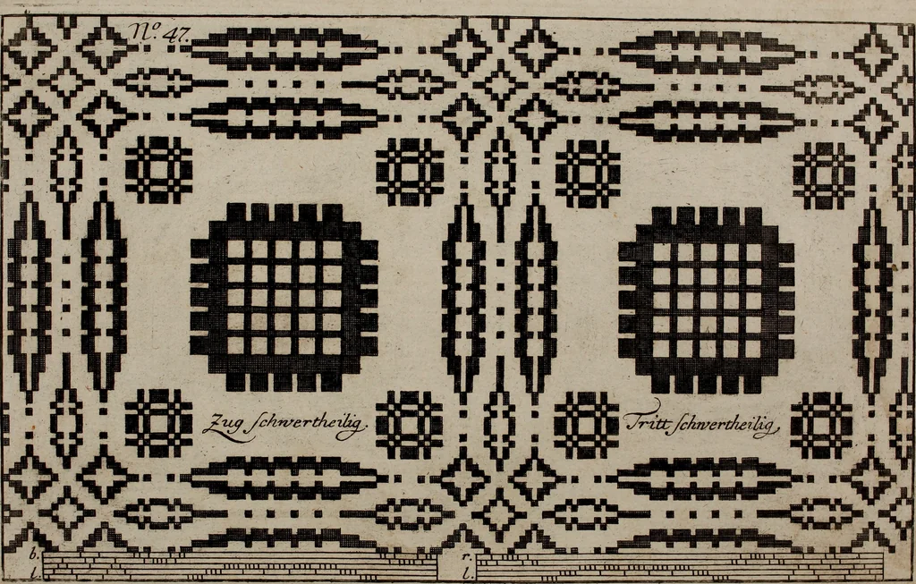 An illustration from Neues Weberbild: und Musterbuch... zur Beförderung der edlen Leinen- und Bildweberkunst .., 1771, leaf 112