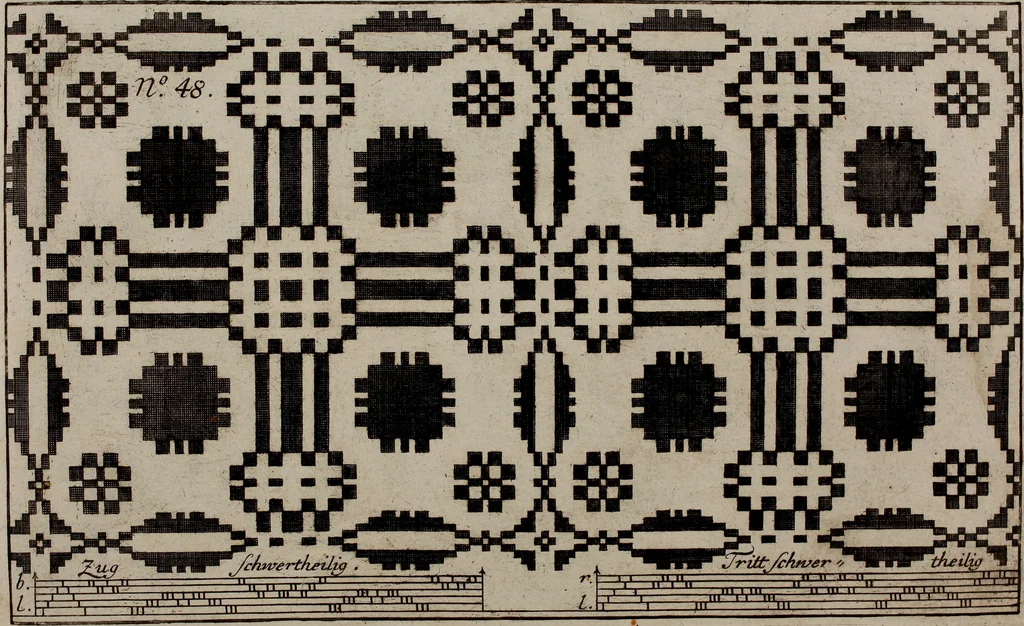 An illustration from Neues Weberbild: und Musterbuch... zur Beförderung der edlen Leinen- und Bildweberkunst .., 1771, leaf 114