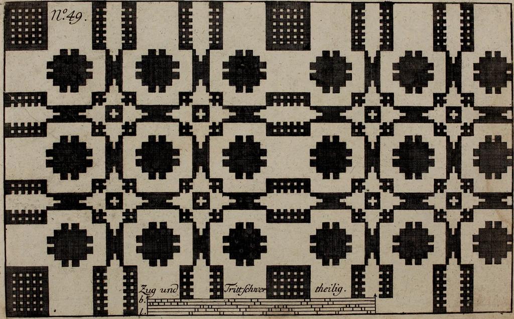 An illustration from Neues Weberbild: und Musterbuch... zur Beförderung der edlen Leinen- und Bildweberkunst .., 1771, leaf 116