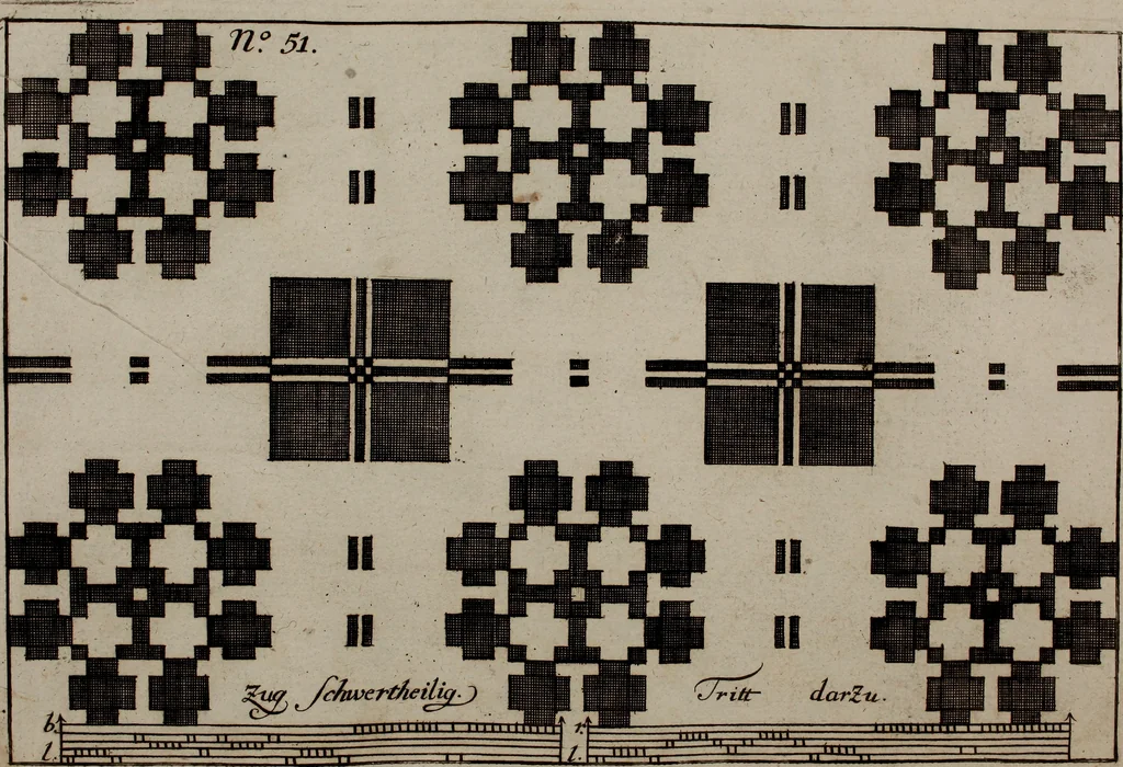 An illustration from Neues Weberbild: und Musterbuch... zur Beförderung der edlen Leinen- und Bildweberkunst .., 1771, leaf 120