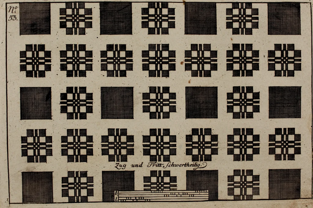 An illustration from Neues Weberbild: und Musterbuch... zur Beförderung der edlen Leinen- und Bildweberkunst .., 1771, leaf 124