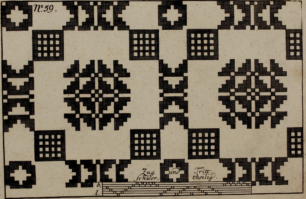 An illustration from Neues Weberbild: und Musterbuch... zur Beförderung der edlen Leinen- und Bildweberkunst .., 1771, leaf 140