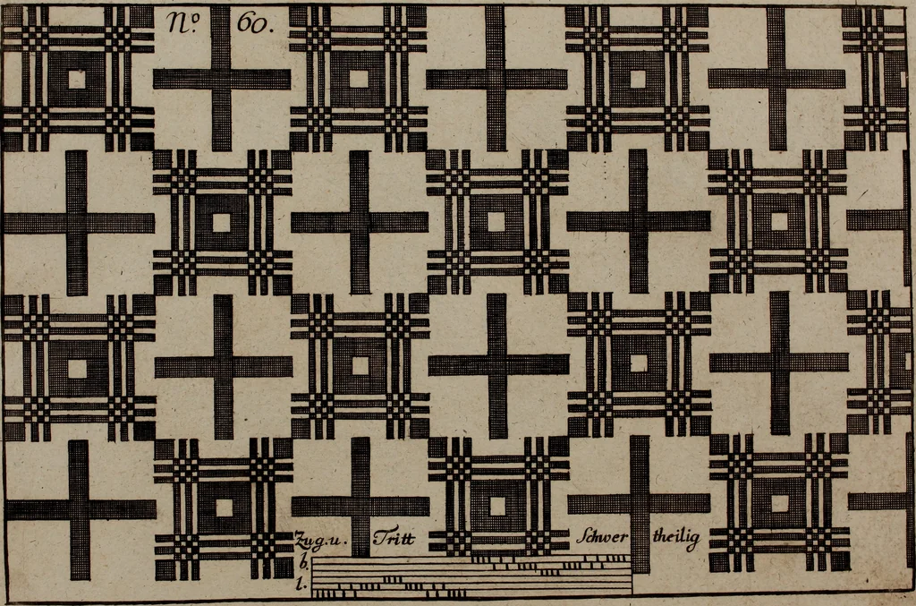 An illustration from Neues Weberbild: und Musterbuch... zur Beförderung der edlen Leinen- und Bildweberkunst .., 1771, leaf 142