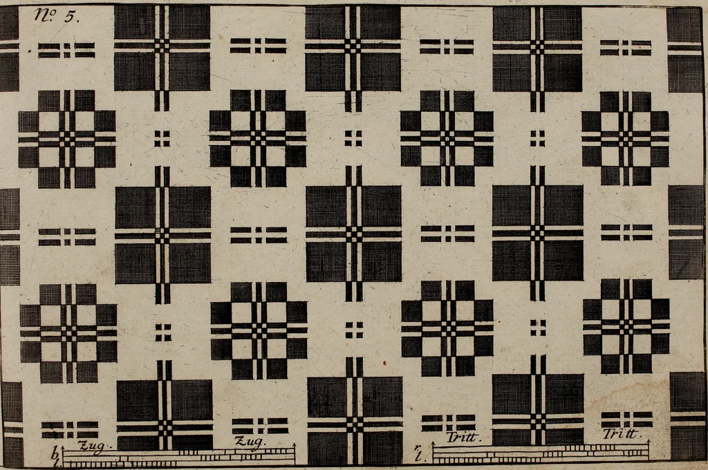 An illustration from Neues Weberbild: und Musterbuch... zur Beförderung der edlen Leinen- und Bildweberkunst .., 1771, leaf 20