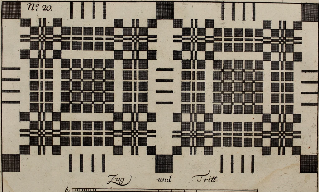 An illustration from Neues Weberbild: und Musterbuch... zur Beförderung der edlen Leinen- und Bildweberkunst .., 1771, leaf 50