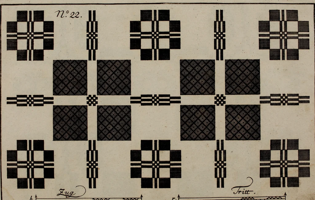 An illustration from Neues Weberbild: und Musterbuch... zur Beförderung der edlen Leinen- und Bildweberkunst .., 1771, leaf 54